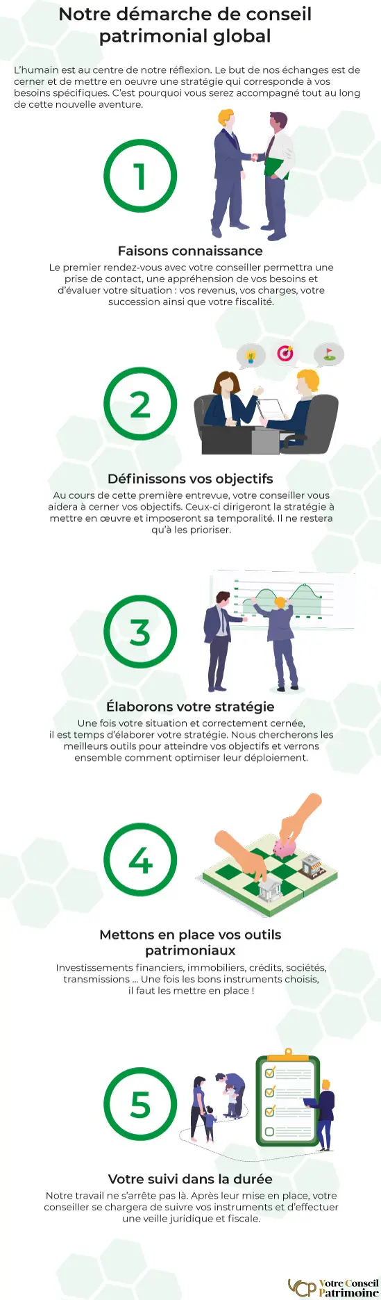 VCP_-_Le_processus_du_conseiller_en_gestion_de_patrimoine_-_5-etapes La démarche de conseil patrimonial de la société Votre Conseil Patrimoine