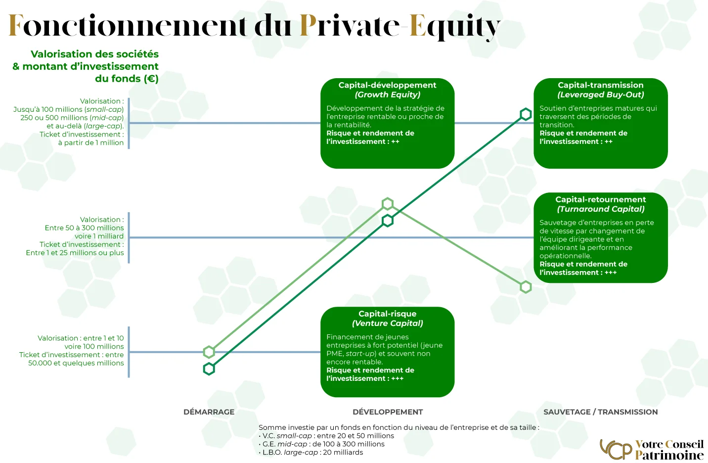 VCP_-_Outils_patrimoniaux_-_Private_Equity_-_matrice_evolution_du_private_equity